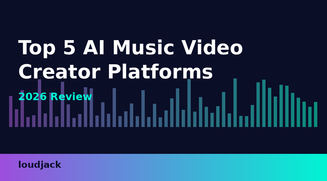 Top 5 AI Music Video Platforms